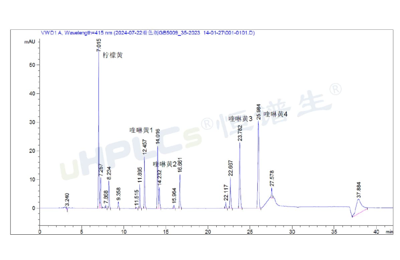 液相色譜峰面積異常增大的原因分析與色譜柱污染診斷！