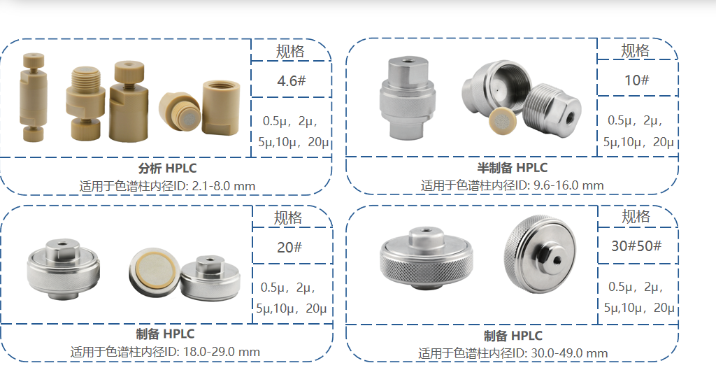 液相色譜中的保護(hù)柱與在線過濾器詳解！